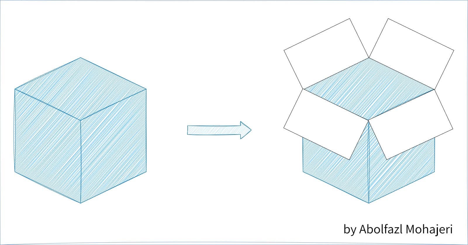 What is explainable artificial intelligence?