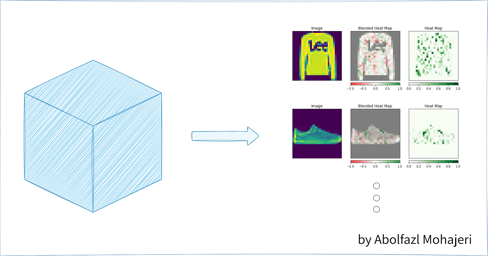 Explainable CNN model on fashion mnist dataset