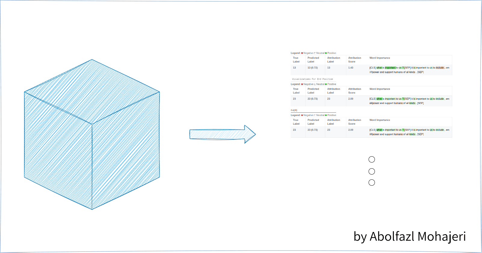 Explainable question answering system