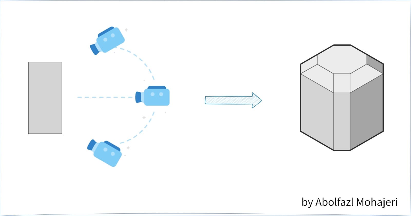 What is Photogrammetry?