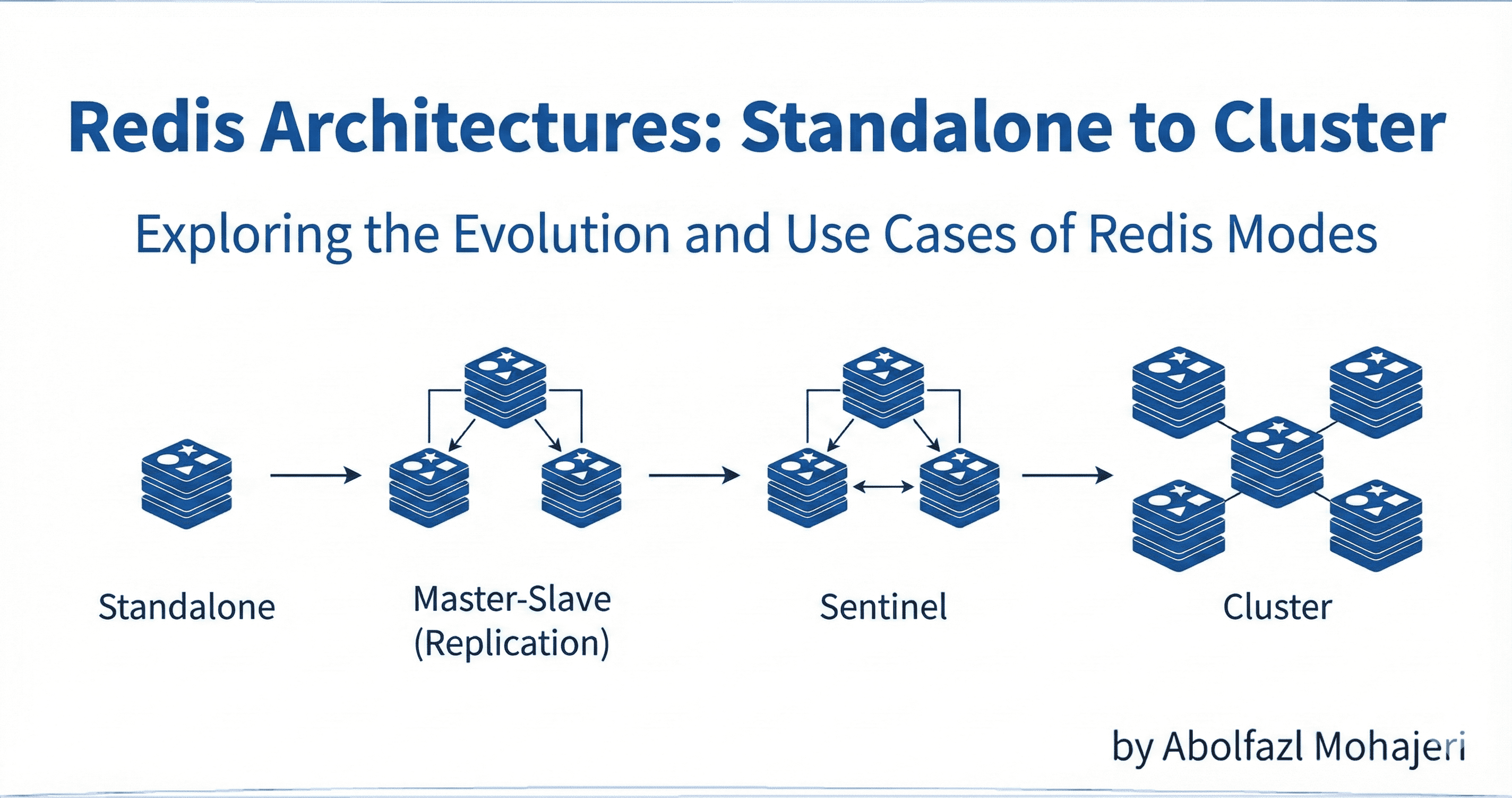 Deployment Modes of Redis