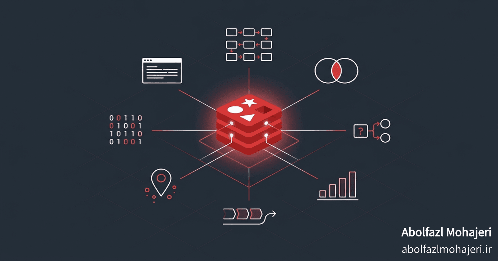 Redis Data Structures