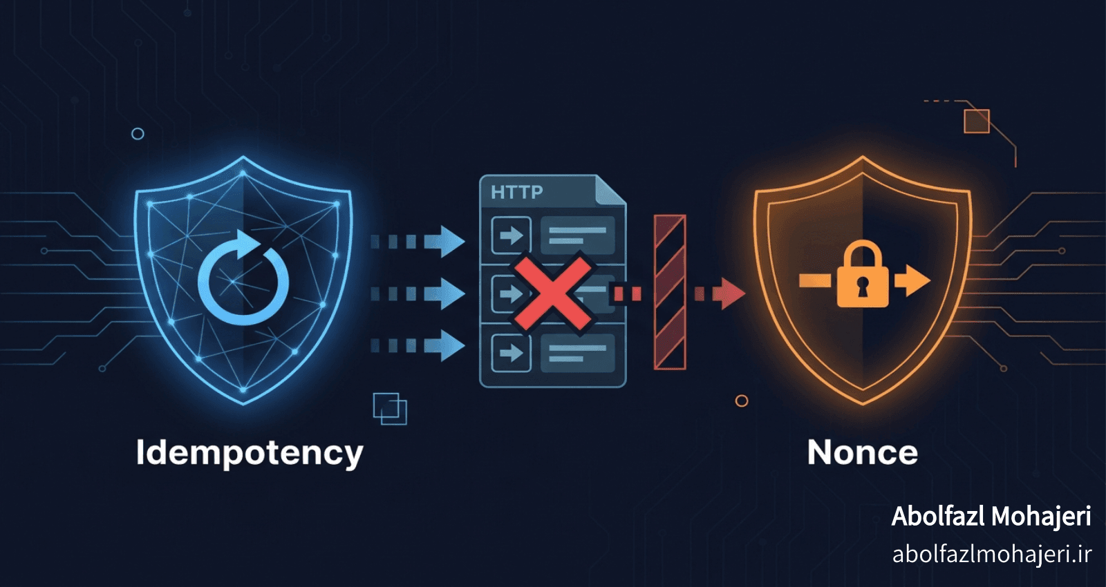Idempotency vs Nonce: Two Weapons Against Duplicate Requests