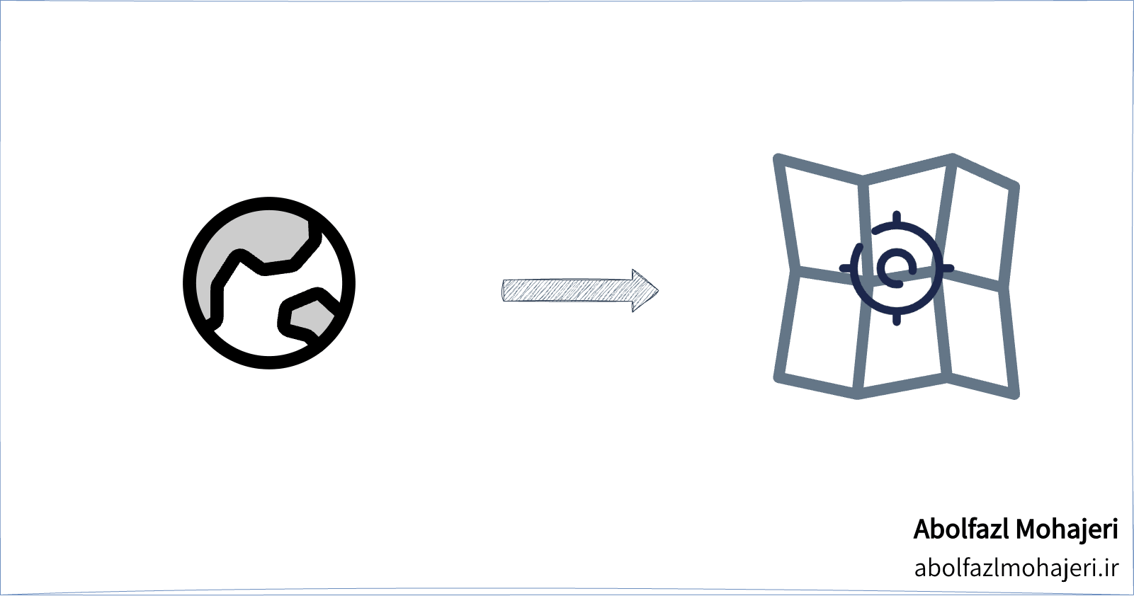 Map Tools