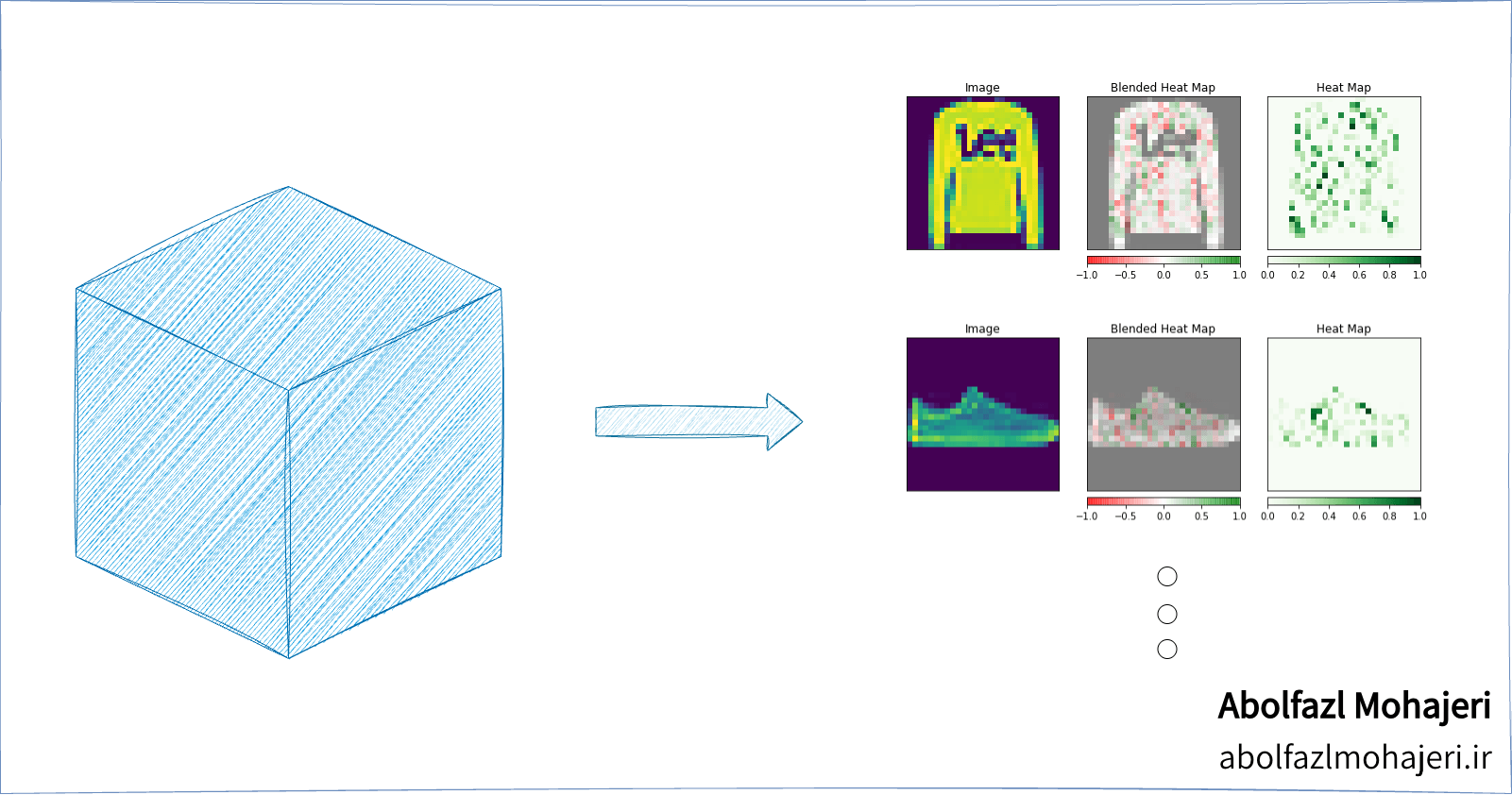 Explainable CNN model on fashion mnist dataset